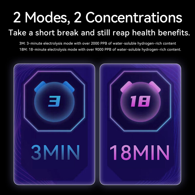 SMARTE WASSERSTOFFWASSERFLASCHE H2MEDICAL MAX bis zu 9000 ppb. / Funktion „STRUKTURIERTES WASSER“ / Option zur UV-Sterilisation / APP-STEUERUNG und großer Touchscreen / INHALATIONSFUNKTION / Selbstreinigungsprogramm / 2 Jahre Garantie